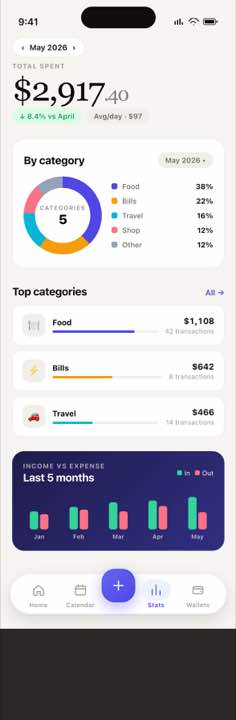 iSave spending statistics